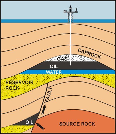 A cartoon demonstration of oil and gas reservoir geology and trap environment
